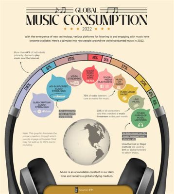 how long does a music copyright last? the impact of international treaties on global music industry