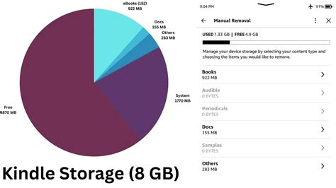 How Many Books Can a 32GB Kindle Hold? A Detailed Analysis