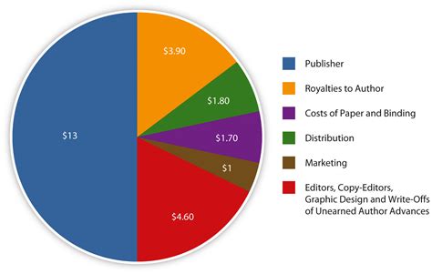 how much do books cost on kindle? the hidden costs of e-books