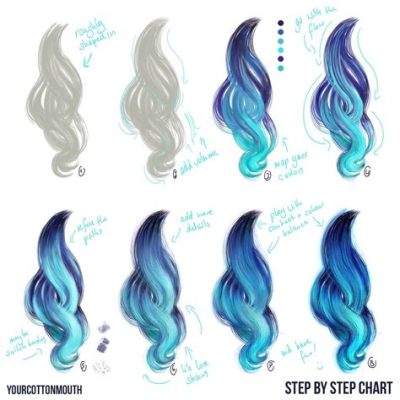 How to Shade Hair in Digital Art: Tips and Techniques to Enhance the Look of Hair in Digital Paintings