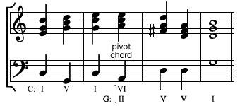 What Does Modulation Mean in Music: An Exploration of its Various Dimensions